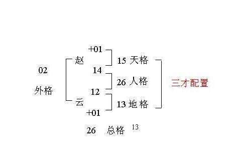 三才五格查询|姓名評分測試、名字筆畫五格三才測算